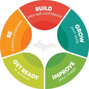 Training - UP Michigan Works!