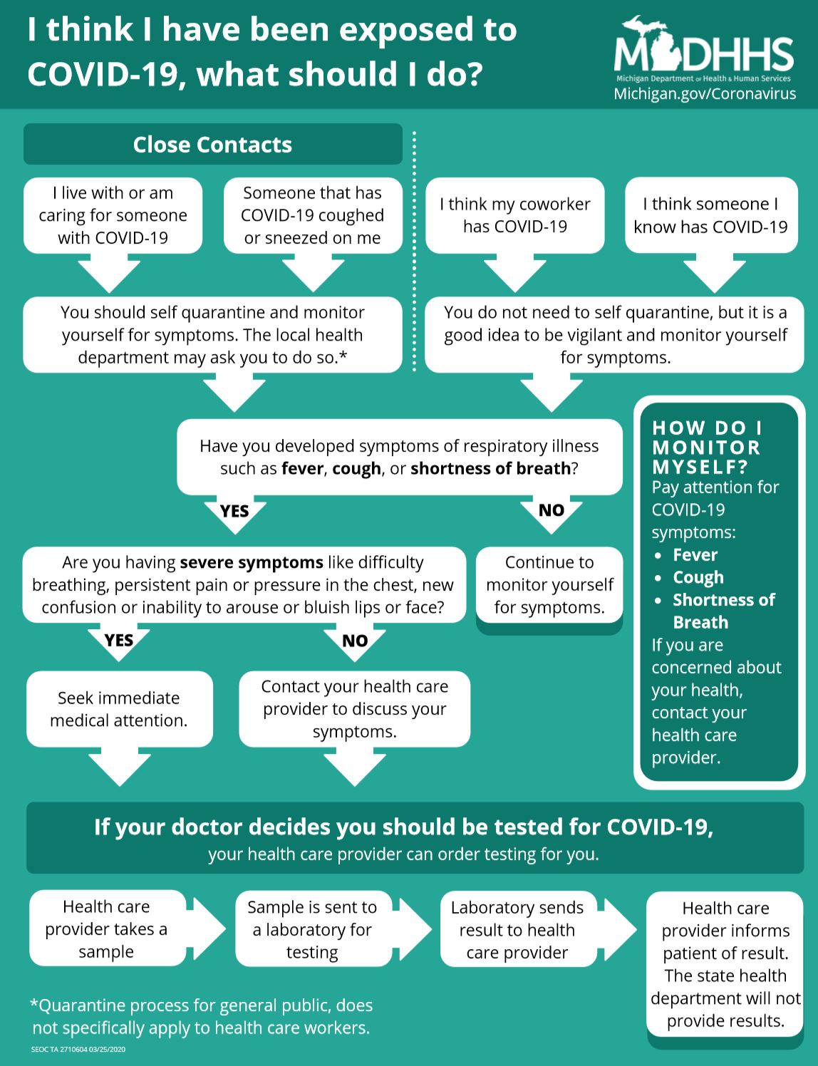 COVID19 Exposure Chart Michigan Works